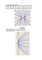 Konspekts 'Matemātikas rokasgrāmata', 42.