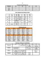 Konspekts 'Matemātikas rokasgrāmata', 44.