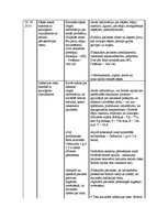 Prakses atskaite 'Aprūpes plāns sejas-žokļa ķirurģijā', 6.