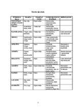 Referāts 'Masāža', 4.