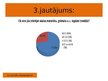 Prezentācija 'Naudas daudzums, ko studenti iztērē savu vajadzību un vēlmju apmierināšanai nedē', 11.