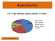 Prezentācija 'Naudas daudzums, ko studenti iztērē savu vajadzību un vēlmju apmierināšanai nedē', 12.