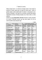 Prakses atskaite 'Bioģeogrāfijas prakses atskaite - biotopa aprakstīšana', 4.