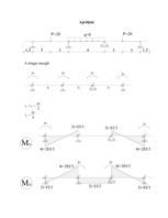 Paraugs 'Nepārtrauktas sijas aprēķins', 3.