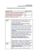 Konspekts 'Glosārijs, iekļaujošie jēdzieni', 3.