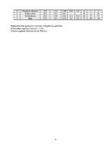 Paraugs 'Pamatu un pamatņu projektēšana', 4.