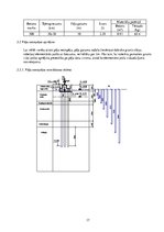 Paraugs 'Pamatu un pamatņu projektēšana', 17.