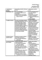 Konspekts 'Apdrošināšana', 1.