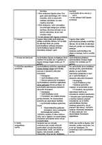 Konspekts 'Apdrošināšana', 2.