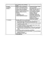 Konspekts 'Apdrošināšana', 3.