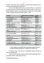 Referāts 'Latvijas finanšu tirgus', 22.