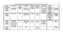 Referāts 'Pedagoģiskā doma Latvijā ', 27.