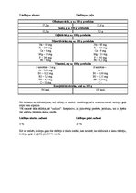 Konspekts 'Divu produktu salīdzinošie dati (liellopu aknas un liellopu gaļa)', 2.