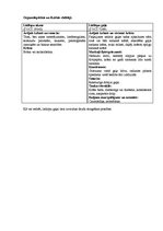 Konspekts 'Divu produktu salīdzinošie dati (liellopu aknas un liellopu gaļa)', 3.