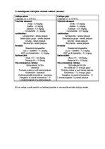 Konspekts 'Divu produktu salīdzinošie dati (liellopu aknas un liellopu gaļa)', 4.