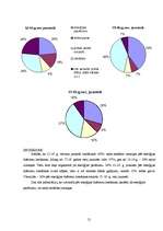 Referāts 'Enerģijas dzērienu ietekme uz cilvēka organismu', 21.