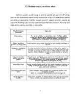 Referāts 'Veselīga uztura nozīme un skolnieku ēšanas paradumu izpēte un analīze', 7.