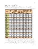 Referāts 'Bezdarba situācija Latvijas reģionos', 11.