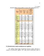 Referāts 'Bezdarba situācija Latvijas reģionos', 13.