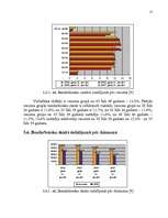 Referāts 'Bezdarba situācija Latvijas reģionos', 15.