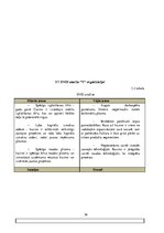 Diplomdarbs 'Profesionālais stress un darba vide Covid-19 laikā "X" un "Y" tiešsaistes kazino', 36.