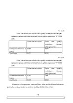 Diplomdarbs 'Profesionālais stress un darba vide Covid-19 laikā "X" un "Y" tiešsaistes kazino', 48.