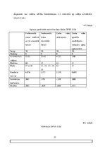 Diplomdarbs 'Profesionālais stress un darba vide Covid-19 laikā "X" un "Y" tiešsaistes kazino', 51.