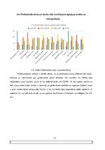 Diplomdarbs 'Profesionālais stress un darba vide Covid-19 laikā "X" un "Y" tiešsaistes kazino', 53.
