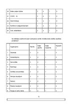 Diplomdarbs 'Profesionālais stress un darba vide Covid-19 laikā "X" un "Y" tiešsaistes kazino', 72.
