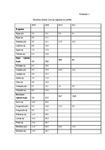 Diplomdarbs 'Bezdarbs Latvijā', 1.