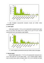 Referāts 'Bioloģiskās lauksaimniecības', 16.