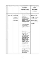 Prakses atskaite 'Prakses dienasgrāmata māsām', 4.
