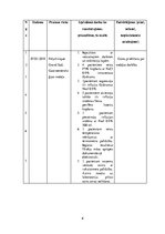 Prakses atskaite 'Prakses dienasgrāmata māsām', 6.