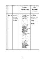 Prakses atskaite 'Prakses dienasgrāmata māsām', 8.
