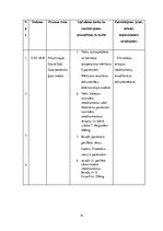Prakses atskaite 'Prakses dienasgrāmata māsām', 14.