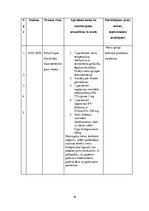 Prakses atskaite 'Prakses dienasgrāmata māsām', 16.