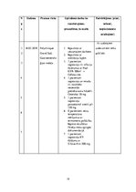 Prakses atskaite 'Prakses dienasgrāmata māsām', 19.