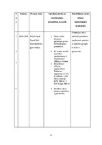 Prakses atskaite 'Prakses dienasgrāmata māsām', 21.