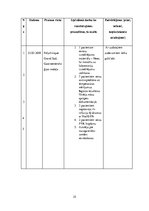 Prakses atskaite 'Prakses dienasgrāmata māsām', 25.