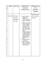 Prakses atskaite 'Prakses dienasgrāmata māsām', 29.