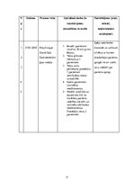 Prakses atskaite 'Prakses dienasgrāmata māsām', 31.