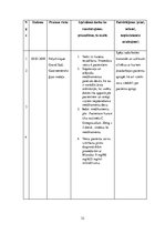Prakses atskaite 'Prakses dienasgrāmata māsām', 32.