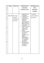 Prakses atskaite 'Prakses dienasgrāmata māsām', 36.