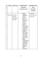 Prakses atskaite 'Prakses dienasgrāmata māsām', 38.