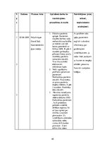 Prakses atskaite 'Prakses dienasgrāmata māsām', 40.