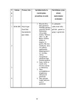 Prakses atskaite 'Prakses dienasgrāmata māsām', 44.