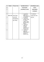 Prakses atskaite 'Prakses dienasgrāmata māsām', 46.