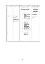 Prakses atskaite 'Prakses dienasgrāmata māsām', 47.