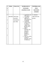 Prakses atskaite 'Prakses dienasgrāmata māsām', 48.