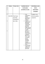 Prakses atskaite 'Prakses dienasgrāmata māsām', 50.